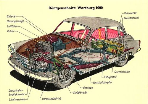 Postkort "Wartburg 1000"